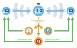 Total Software Deployment 3.2.0.965 Multilingual